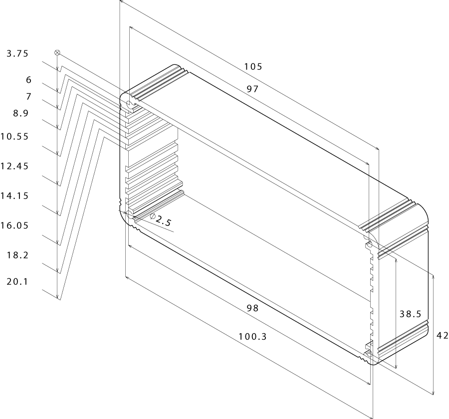 GP 2050